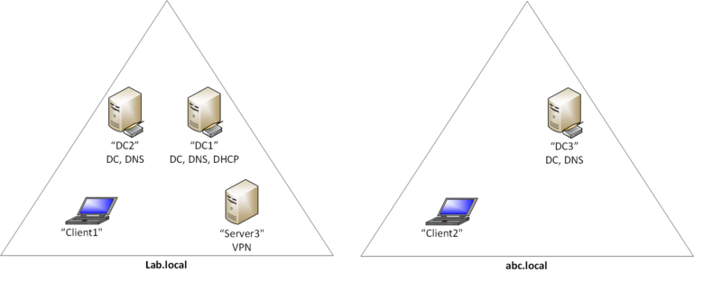 Local Tld Windows Server Administration - Ayman Aly Mahmoud